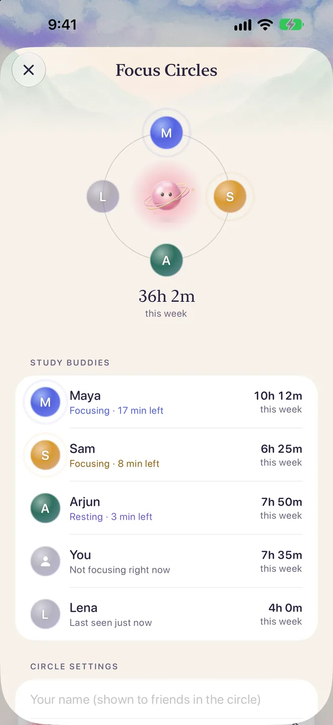 Focus Circles: four friends round Orbilla, who is focusing or resting now, and each one’s focus time this week.