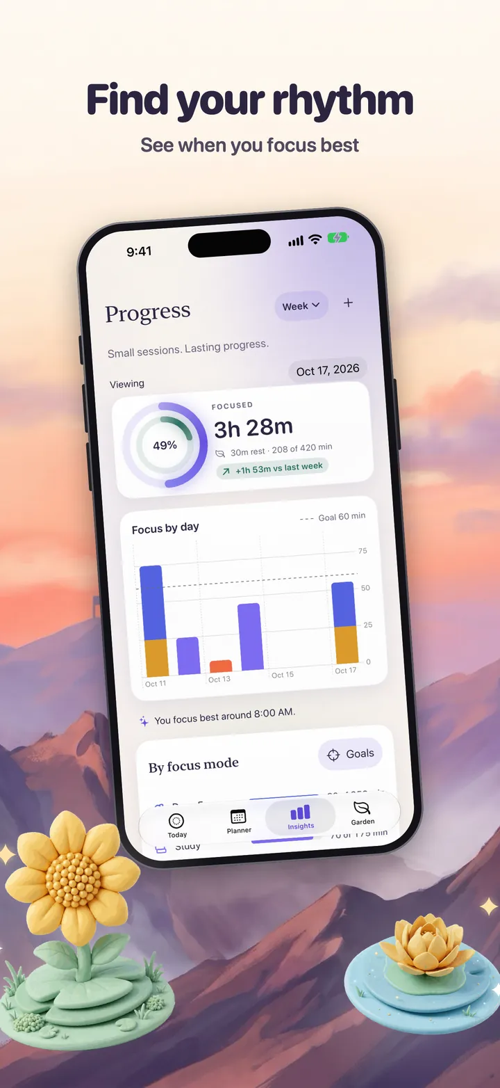 Find your rhythm. See when you focus best. Progress: today’s focus ring and focus by day.